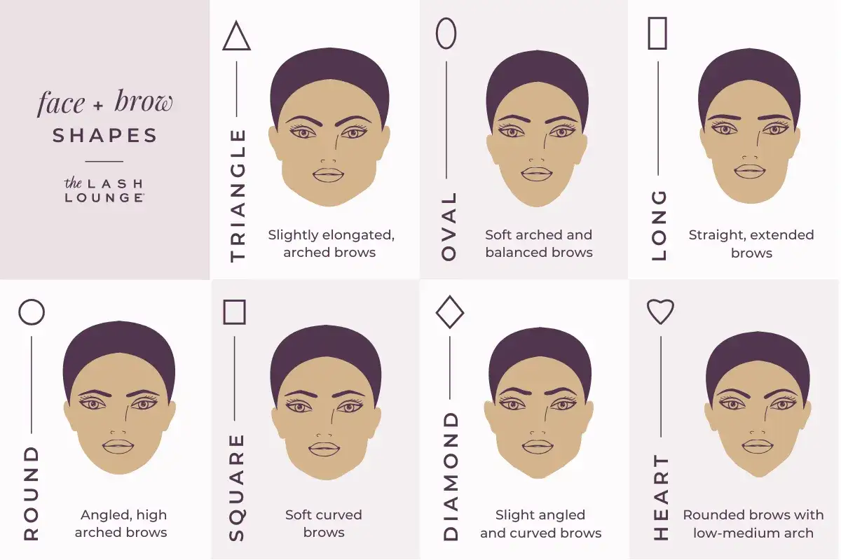 Guide pour redessiner ses sourcils selon la forme du visage : triangle, ovale, long, rond, carré, diamant, cœur.