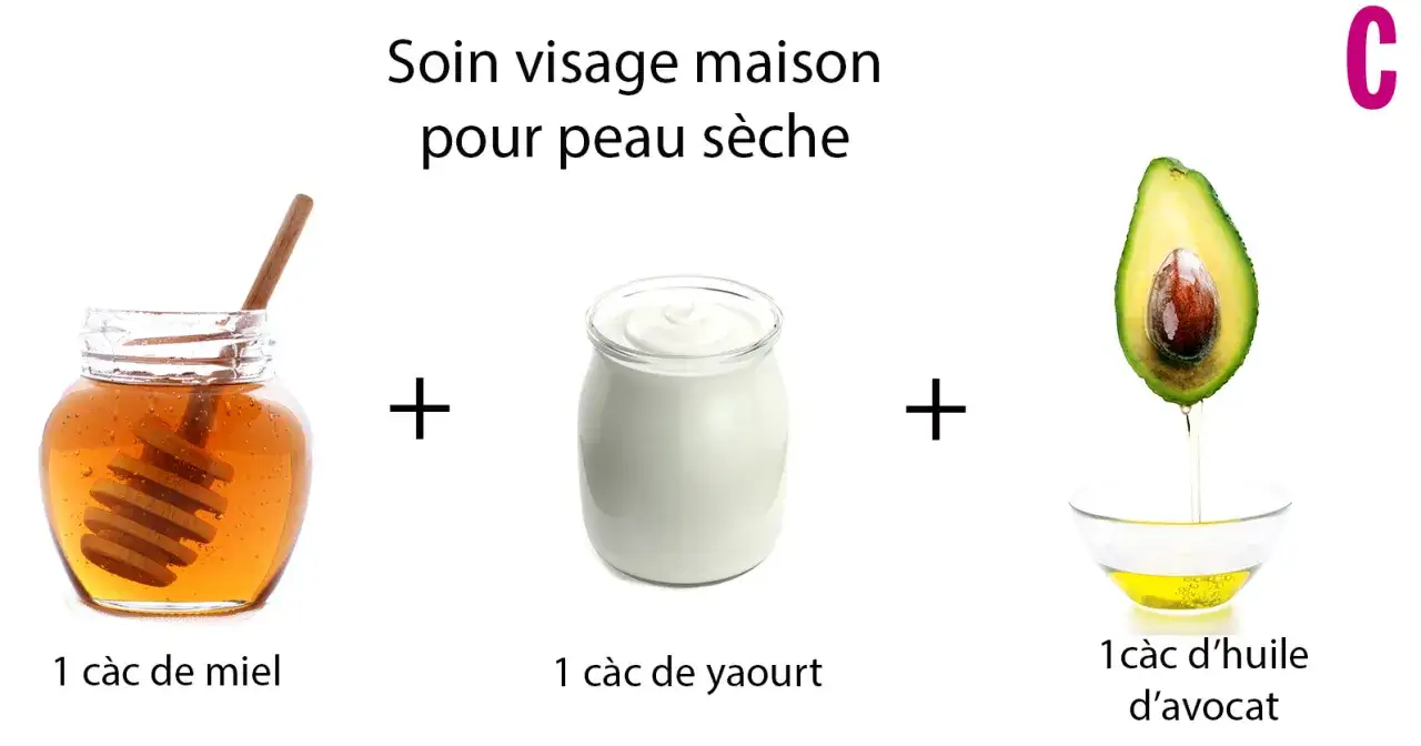Recette maison pour peau sèche : un pot de miel doré, du yaourt crémeux et de l'huile d'avocat pour un masque hydratant.